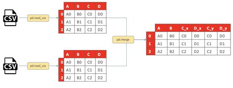 python dataframe merge|python dataframe merge two dataframes.